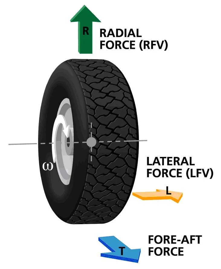Tyre Uniformity Testing Machine 2